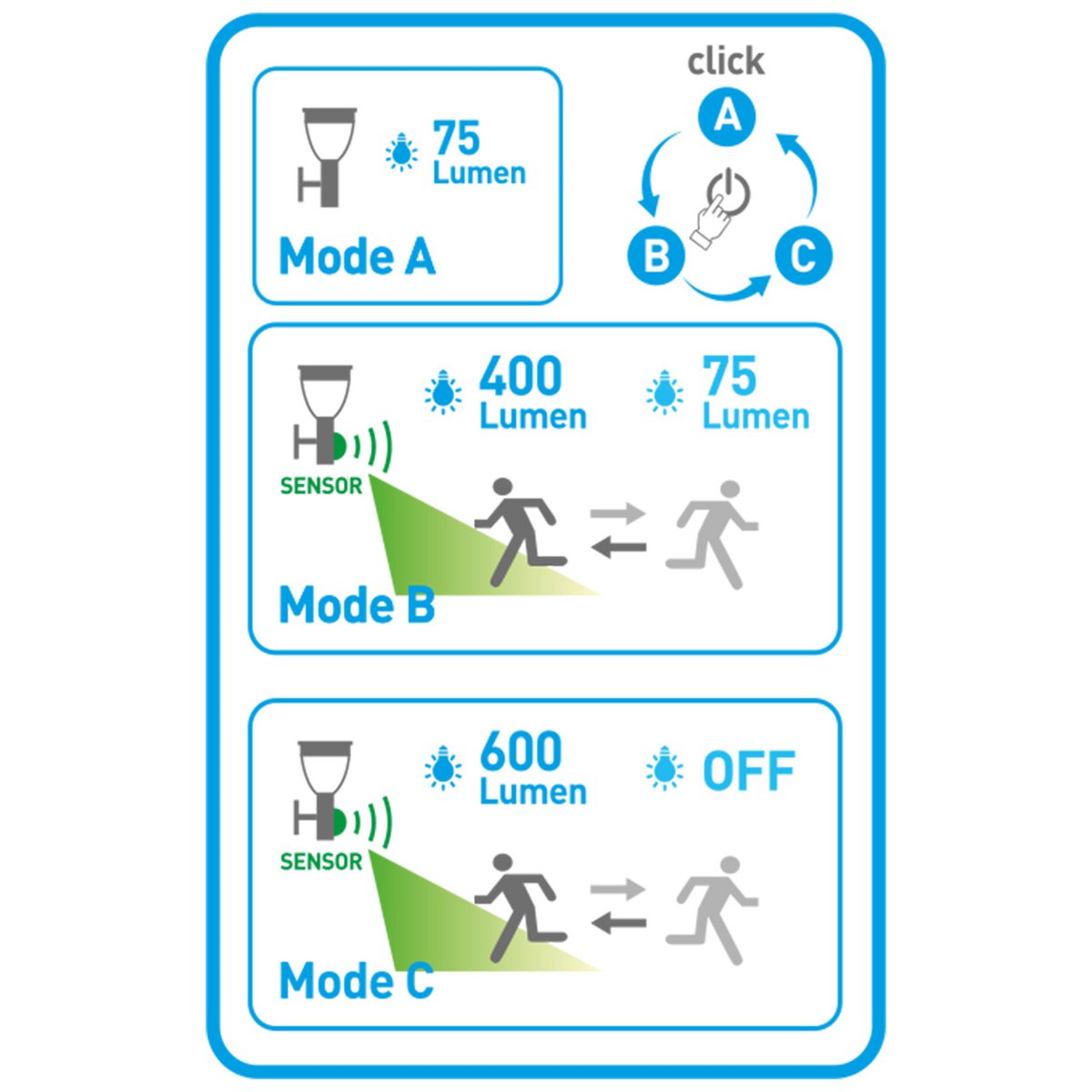 LED Solar Outdoor Base Light "Filius" H: 50 cm, gemaakt van metaal en plastic in antraciet, met geïntegreerde LED